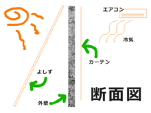 網のブログ-事務所