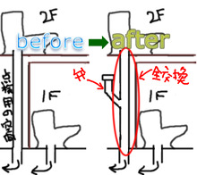 トイレの頑固な汚れ落とし