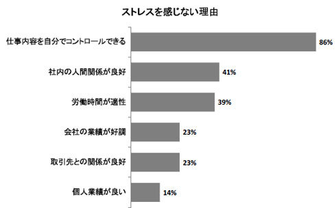 網のブログ