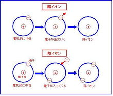 イオン 開店時間