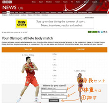網のブログ-Your Olympic athlete body match