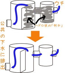 台所の排水詰まりを直しました