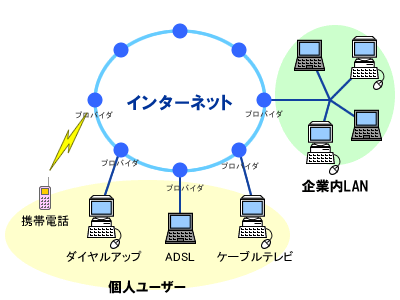 網のブログ