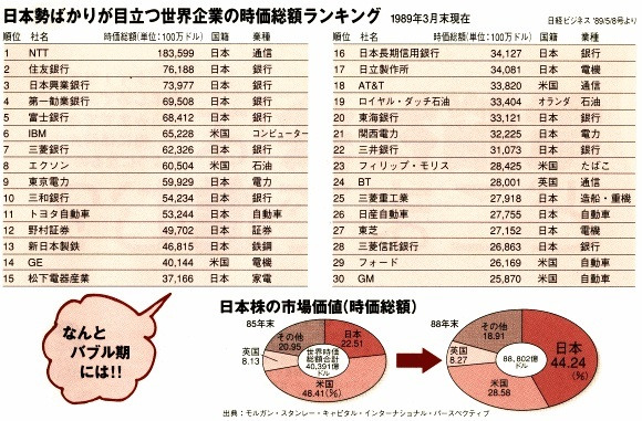 息子の大きな買い物