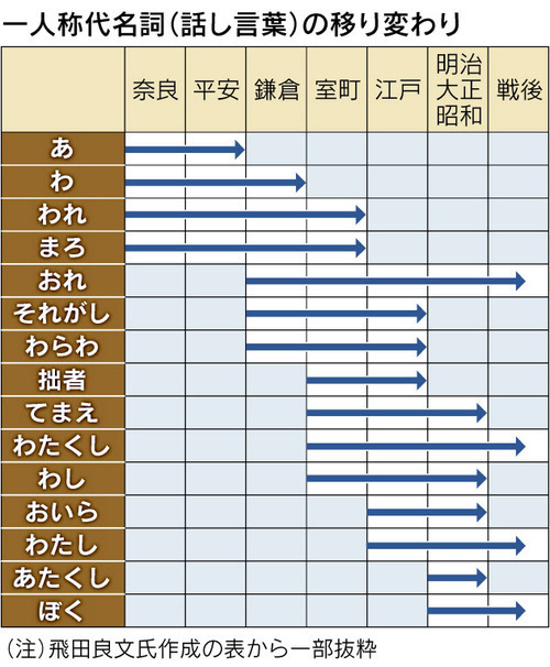 わ