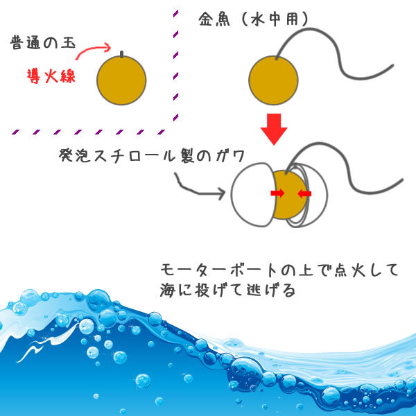 海上花火の説明