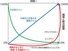 おーるないとろんぐ