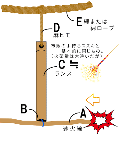 ナイヤガラ花火