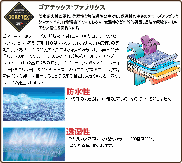 防水透湿素材という