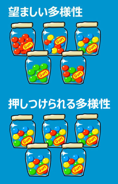 自由な社会では結論が出ないと思う