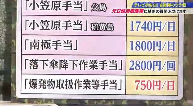 手当