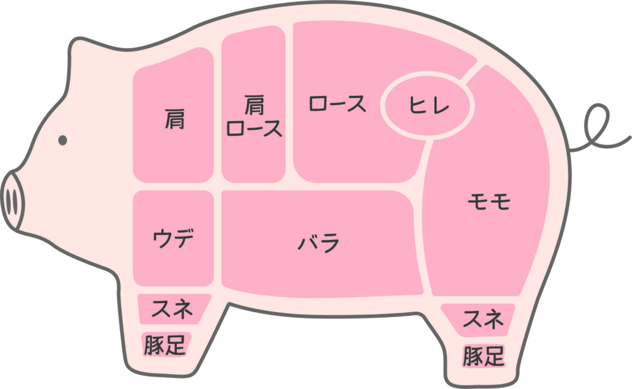 豚肉の部位