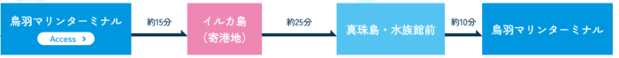 コース｜公式ページより拝借