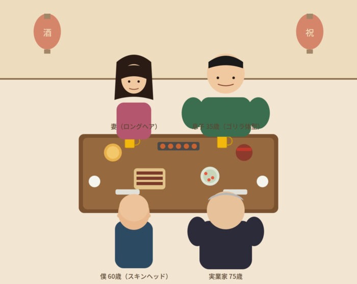家族で接待